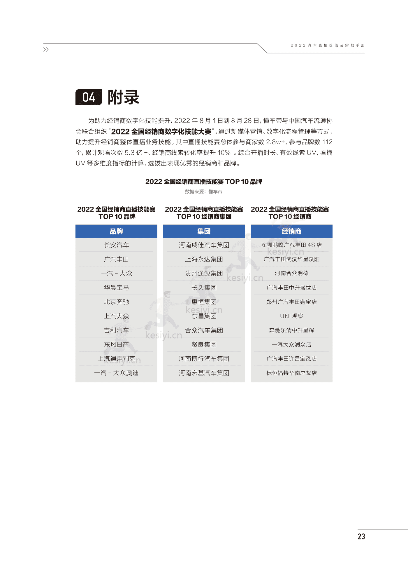 2022汽车直播价值及实战手册-巨量引擎 2022汽车直播价值及实战手册-巨量引擎