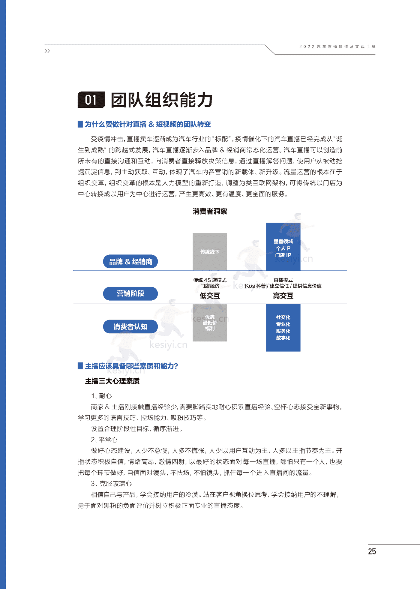 2022汽车直播价值及实战手册-巨量引擎 2022汽车直播价值及实战手册-巨量引擎