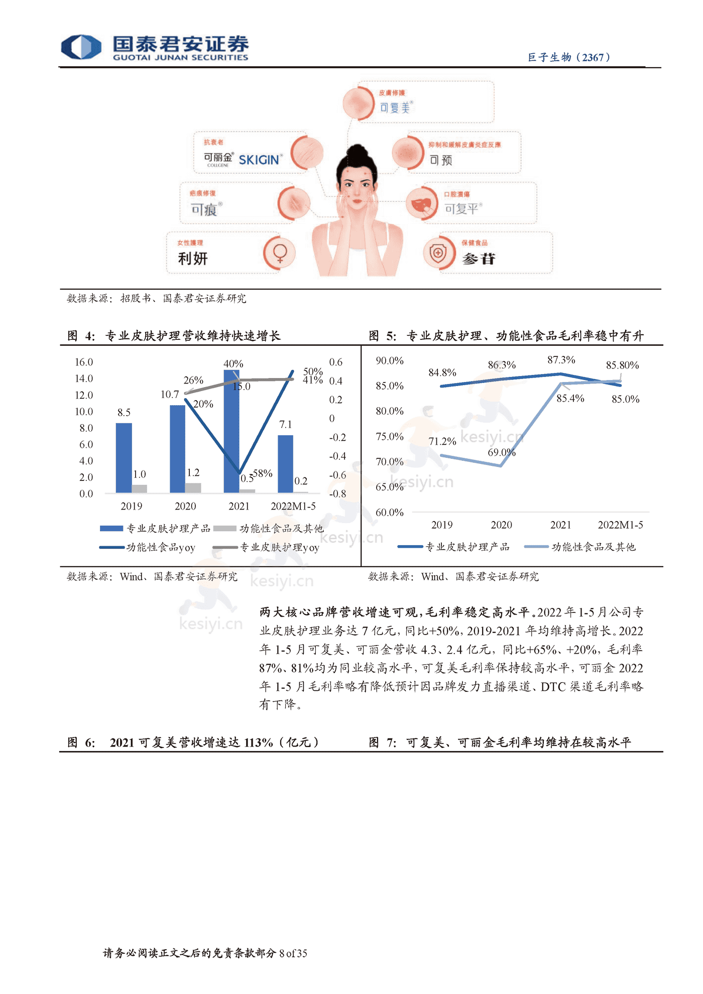 科技赋能美丽,重组胶原龙头启航-国泰君安&巨子生物 科技赋能美丽,重组胶原龙头启航-国泰君安&巨子生物