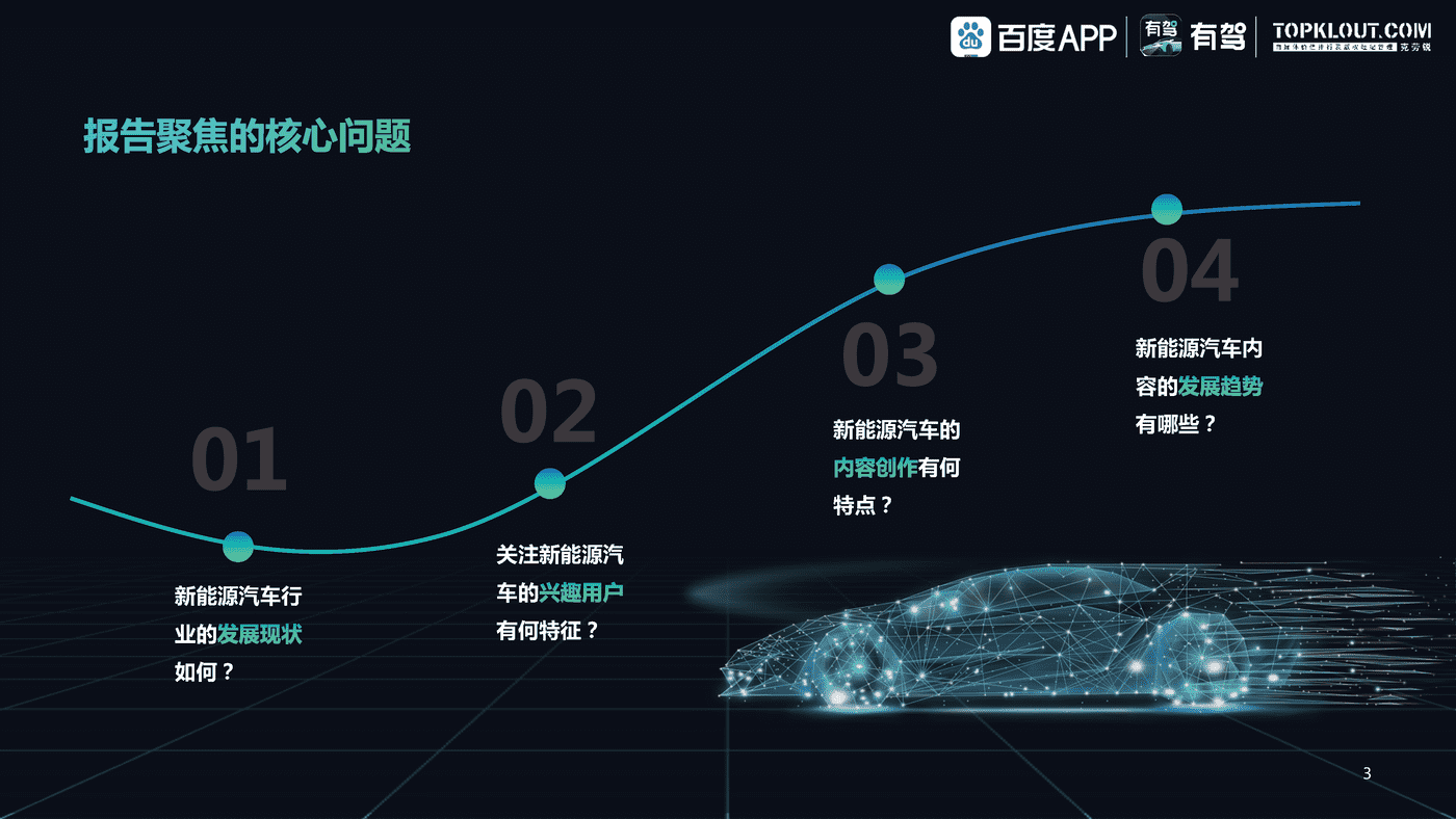 百度有驾&克劳锐:2022中国新能源汽车内容生态趋势洞察 百度有驾&克劳锐:2022中国新能源汽车内容生态趋势洞察