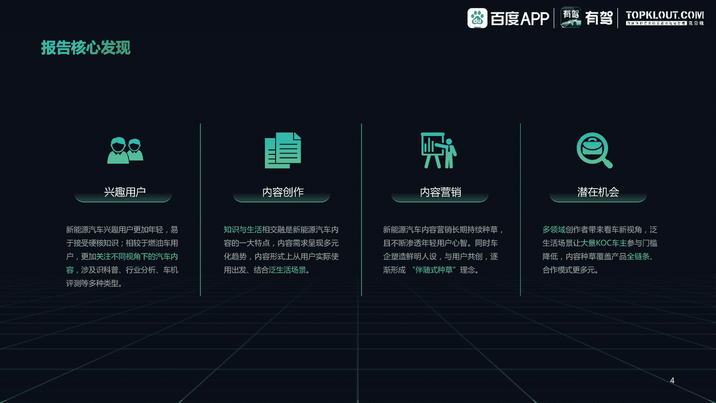 百度有驾&克劳锐:2022中国新能源汽车内容生态趋势洞察 百度有驾&克劳锐:2022中国新能源汽车内容生态趋势洞察