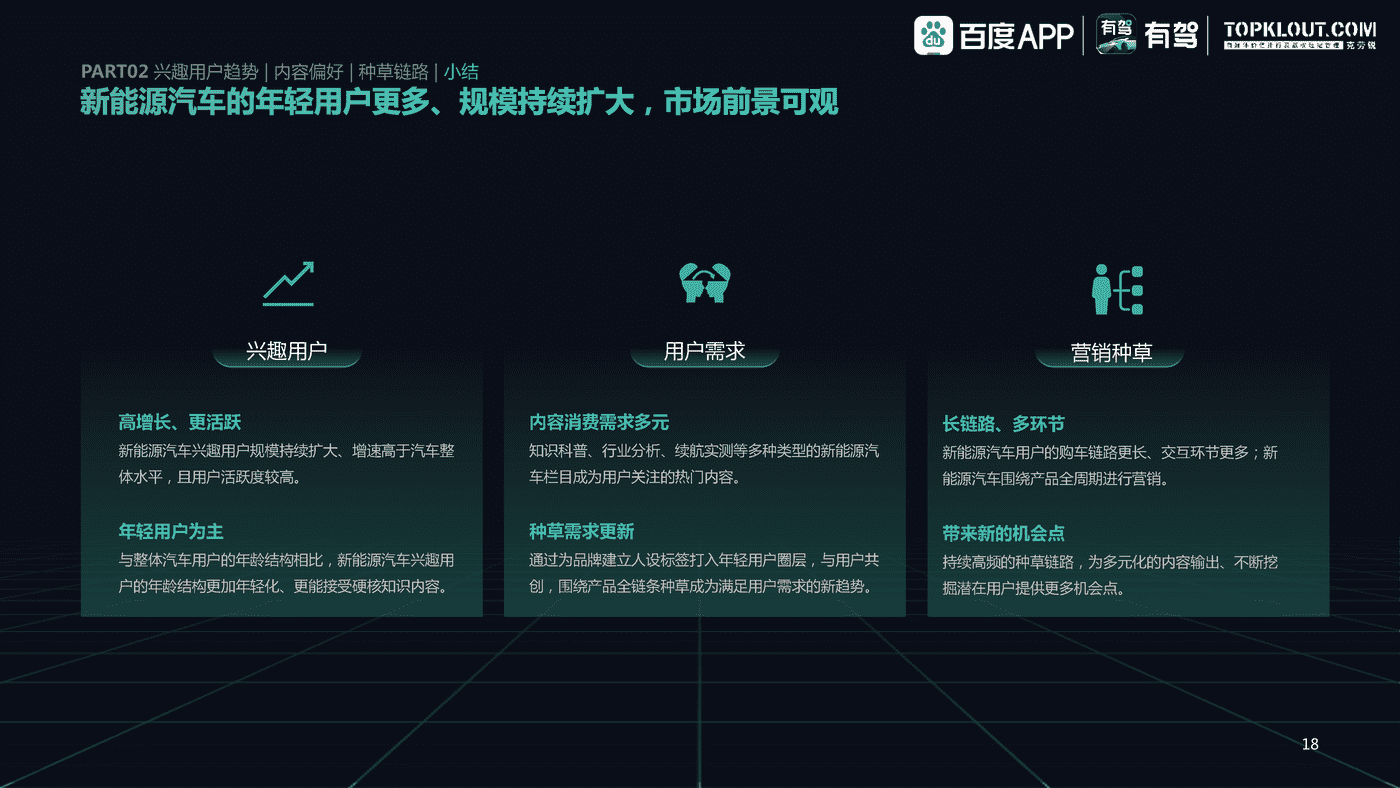 百度有驾&克劳锐:2022中国新能源汽车内容生态趋势洞察 百度有驾&克劳锐:2022中国新能源汽车内容生态趋势洞察