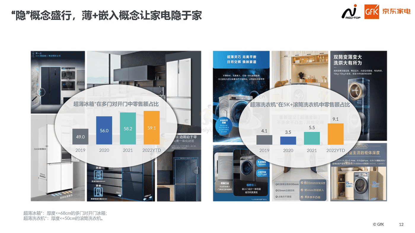2022高端家电行业市场报告:高端为启,昂扬前行-京东家电 2022高端家电行业市场报告:高端为启,昂扬前行-京东家电
