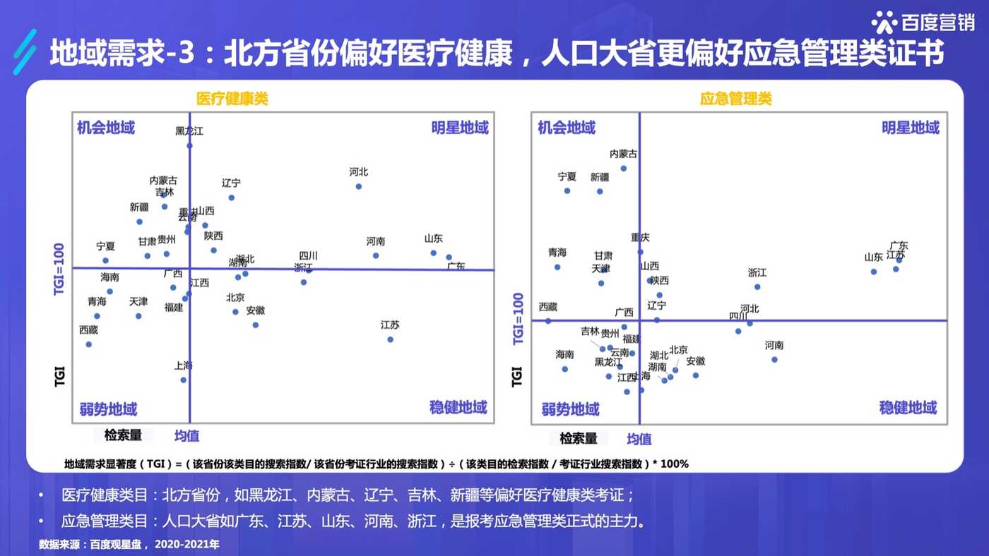 2022百度职业资格考试培训行业洞察-百度营销 2022百度职业资格考试培训行业洞察-百度营销