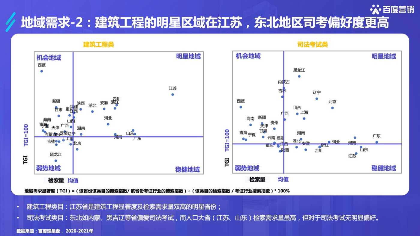 2022百度职业资格考试培训行业洞察-百度营销 2022百度职业资格考试培训行业洞察-百度营销