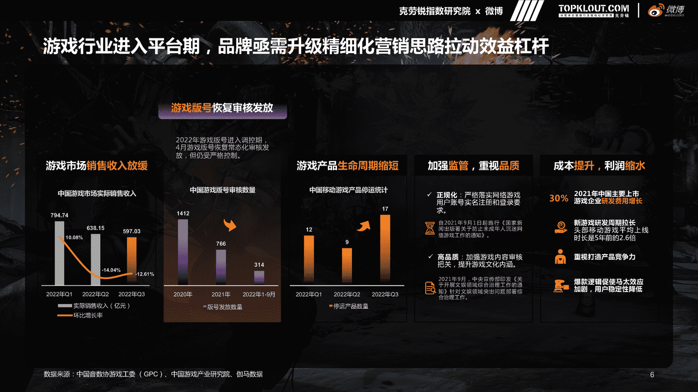 克劳锐&微博:微博游戏行业营销生态白皮书 克劳锐&微博:微博游戏行业营销生态白皮书