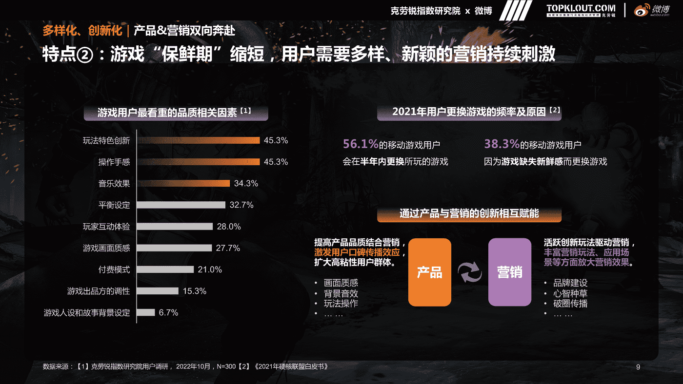 克劳锐&微博:微博游戏行业营销生态白皮书 克劳锐&微博:微博游戏行业营销生态白皮书