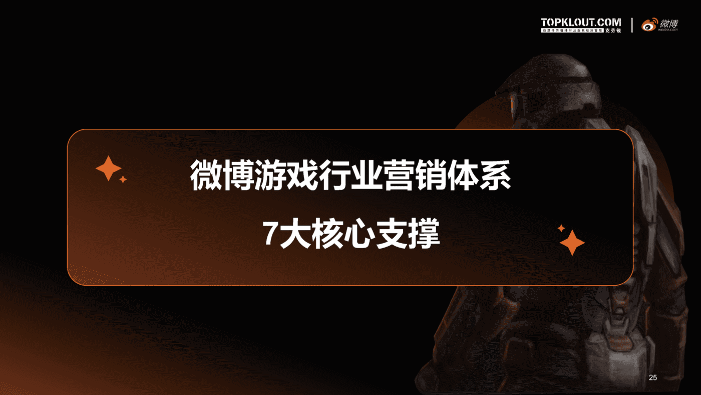 克劳锐&微博:微博游戏行业营销生态白皮书 克劳锐&微博:微博游戏行业营销生态白皮书