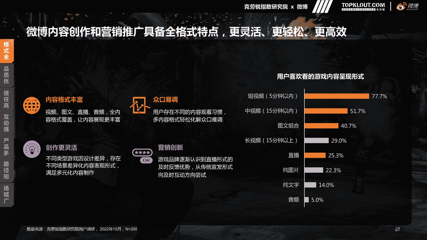 克劳锐&微博:微博游戏行业营销生态白皮书 克劳锐&微博:微博游戏行业营销生态白皮书