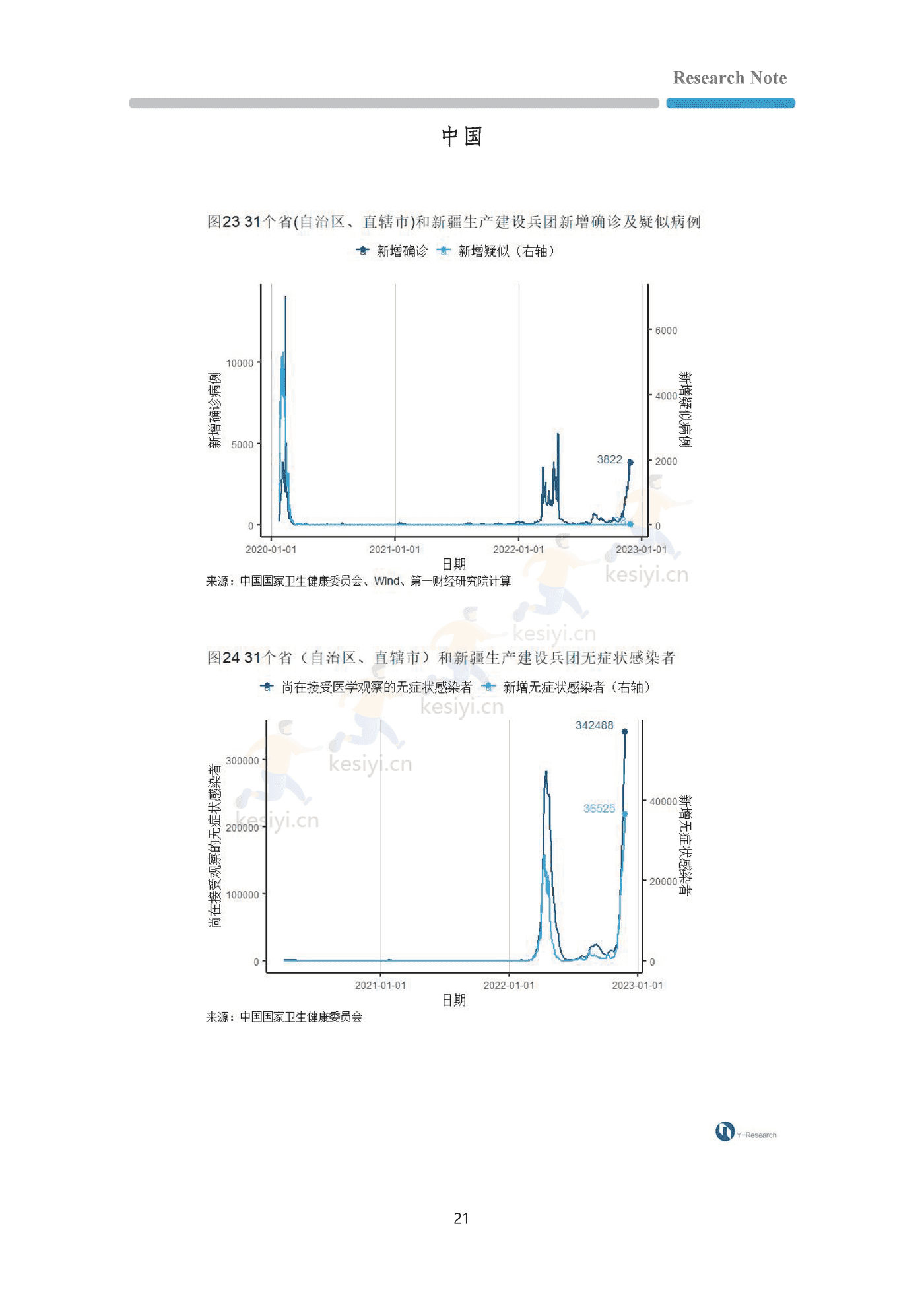 全球疫情与经济观察-第一财经研究院 全球疫情与经济观察-第一财经研究院