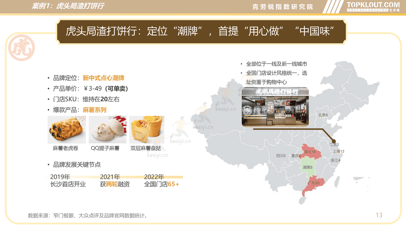 克劳锐:新中式烘焙行业分析及品牌营销洞察 克劳锐:新中式烘焙行业分析及品牌营销洞察