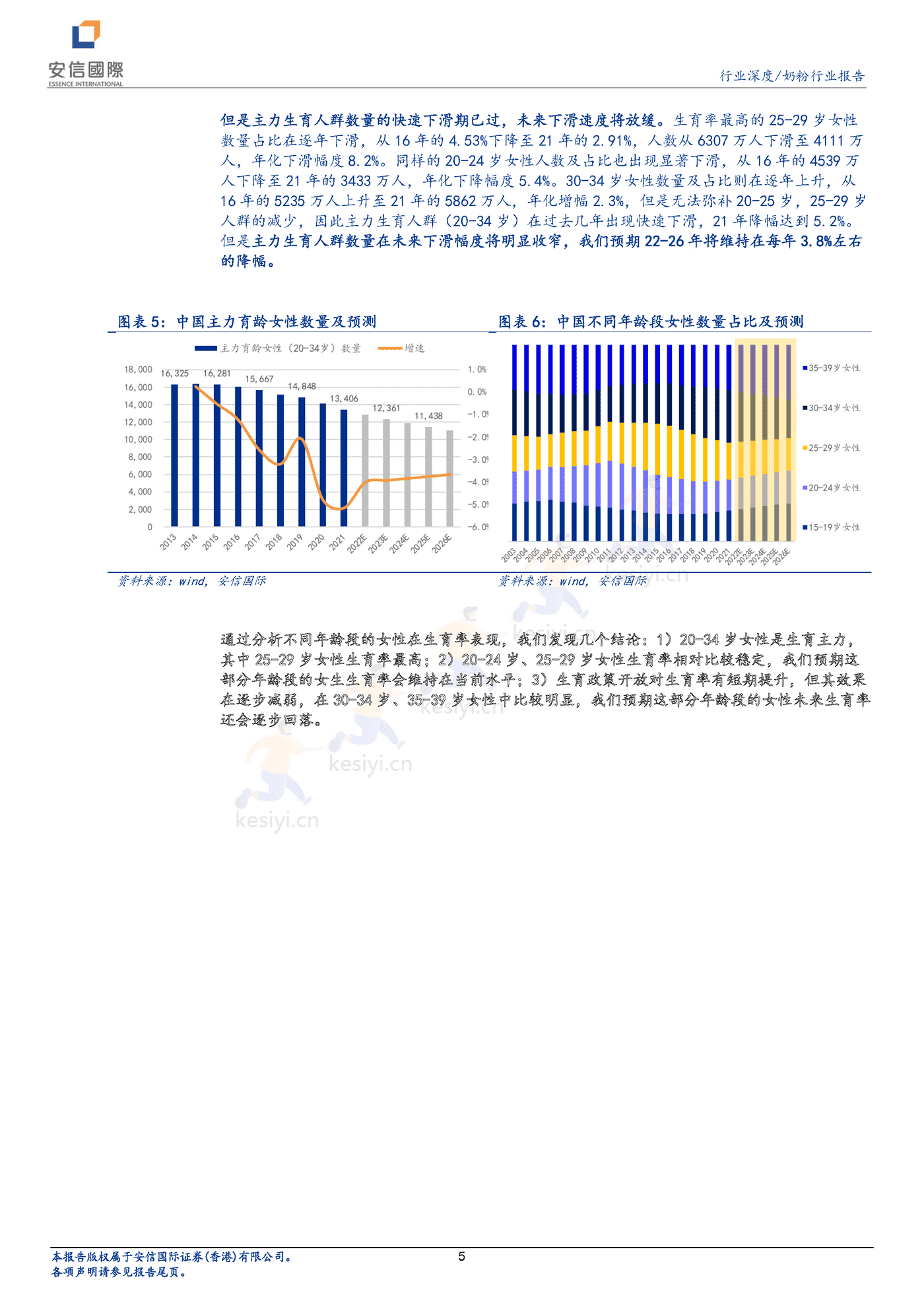 奶粉行业深度报告:新生儿降幅有望收窄,奶粉企业投资价值凸显-安信国际 奶粉行业深度报告:新生儿降幅有望收窄,奶粉企业投资价值凸显-安信国际