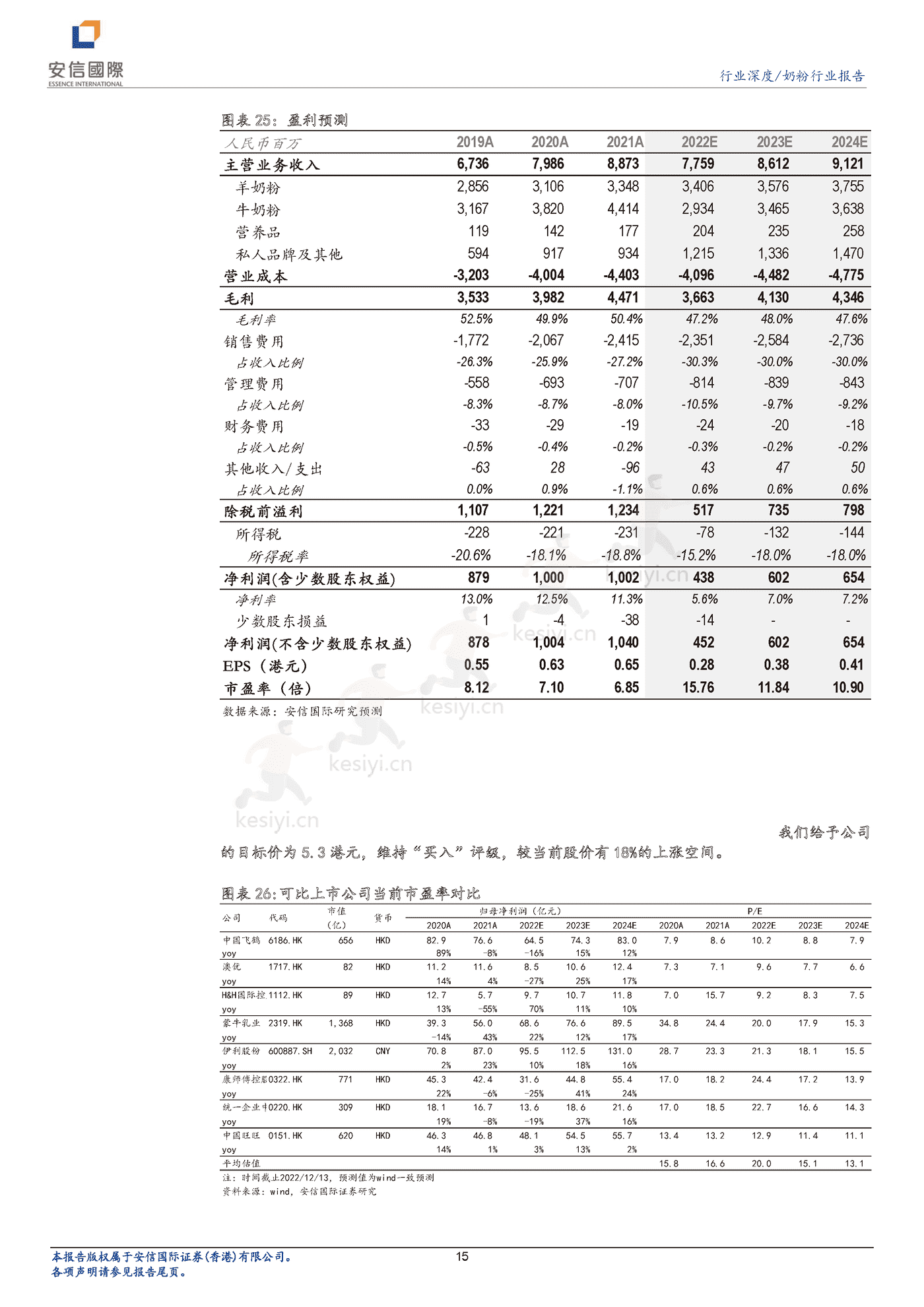奶粉行业深度报告:新生儿降幅有望收窄,奶粉企业投资价值凸显-安信国际 奶粉行业深度报告:新生儿降幅有望收窄,奶粉企业投资价值凸显-安信国际