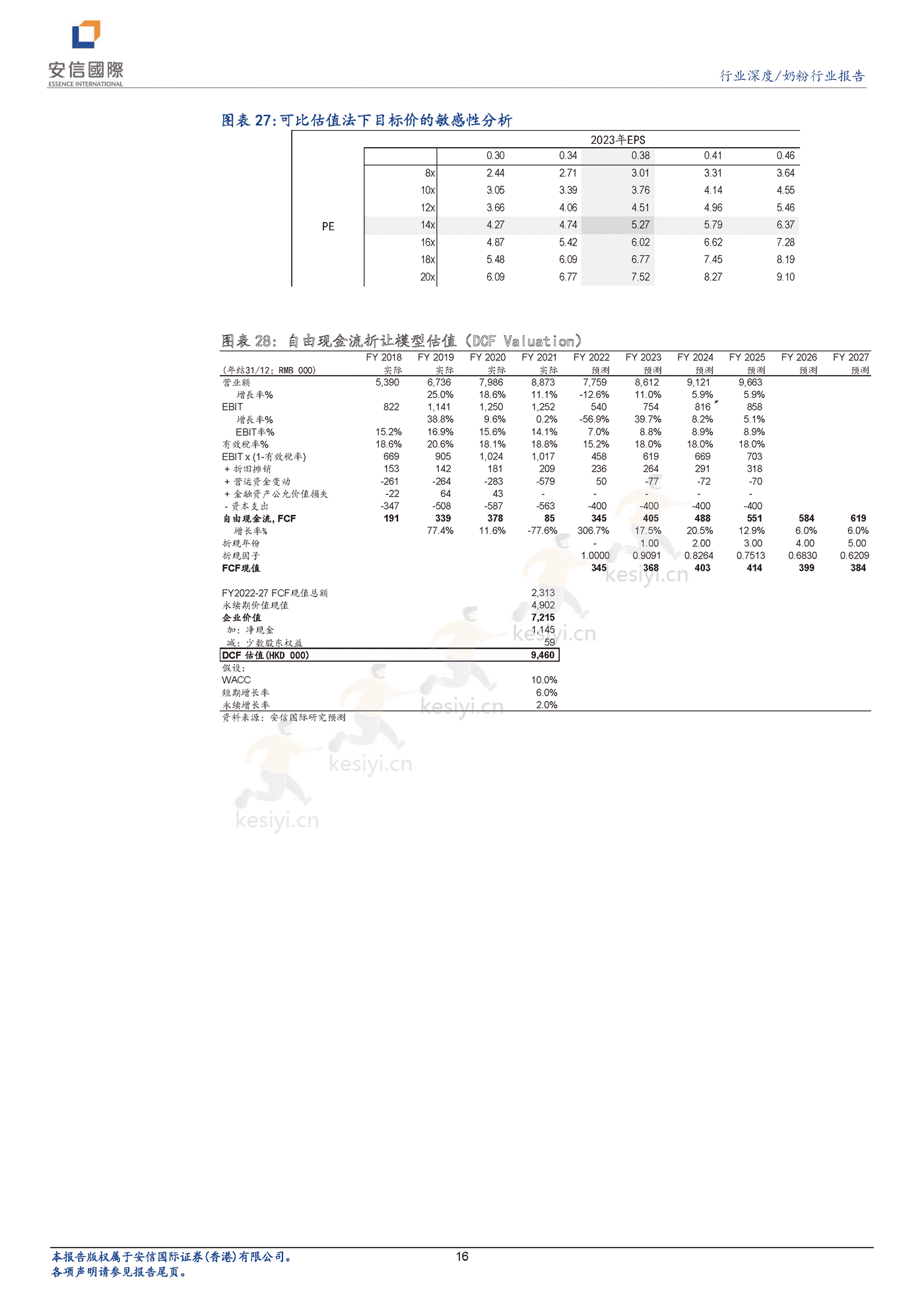 奶粉行业深度报告:新生儿降幅有望收窄,奶粉企业投资价值凸显-安信国际 奶粉行业深度报告:新生儿降幅有望收窄,奶粉企业投资价值凸显-安信国际
