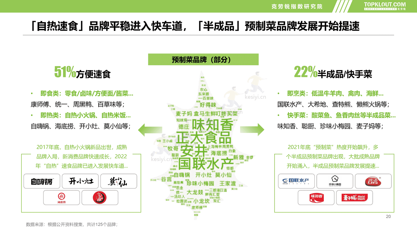 克劳锐:2022预制菜市场发展及品牌营销洞察 克劳锐:2022预制菜市场发展及品牌营销洞察