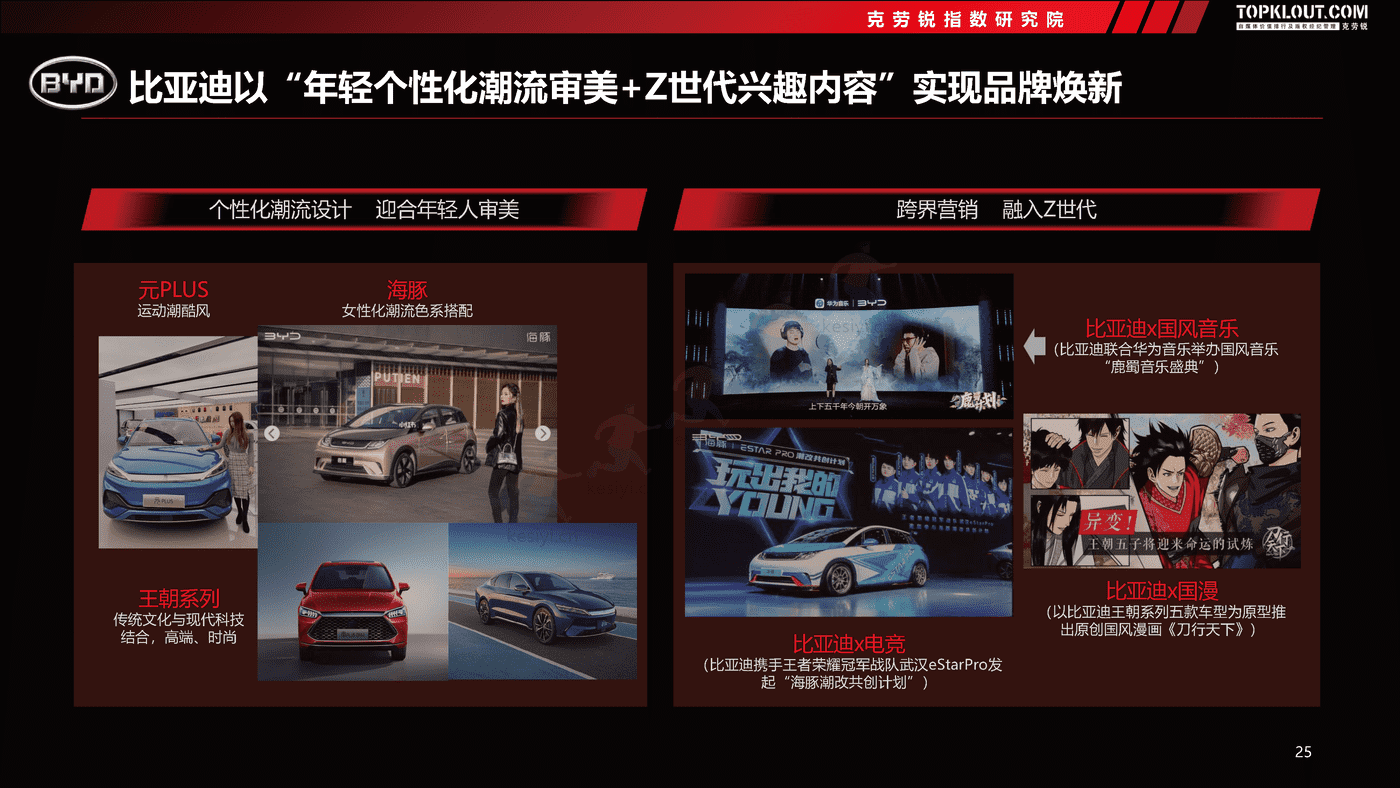 克劳锐:2022汽车品牌社交内容营销趋势洞察 克劳锐:2022汽车品牌社交内容营销趋势洞察