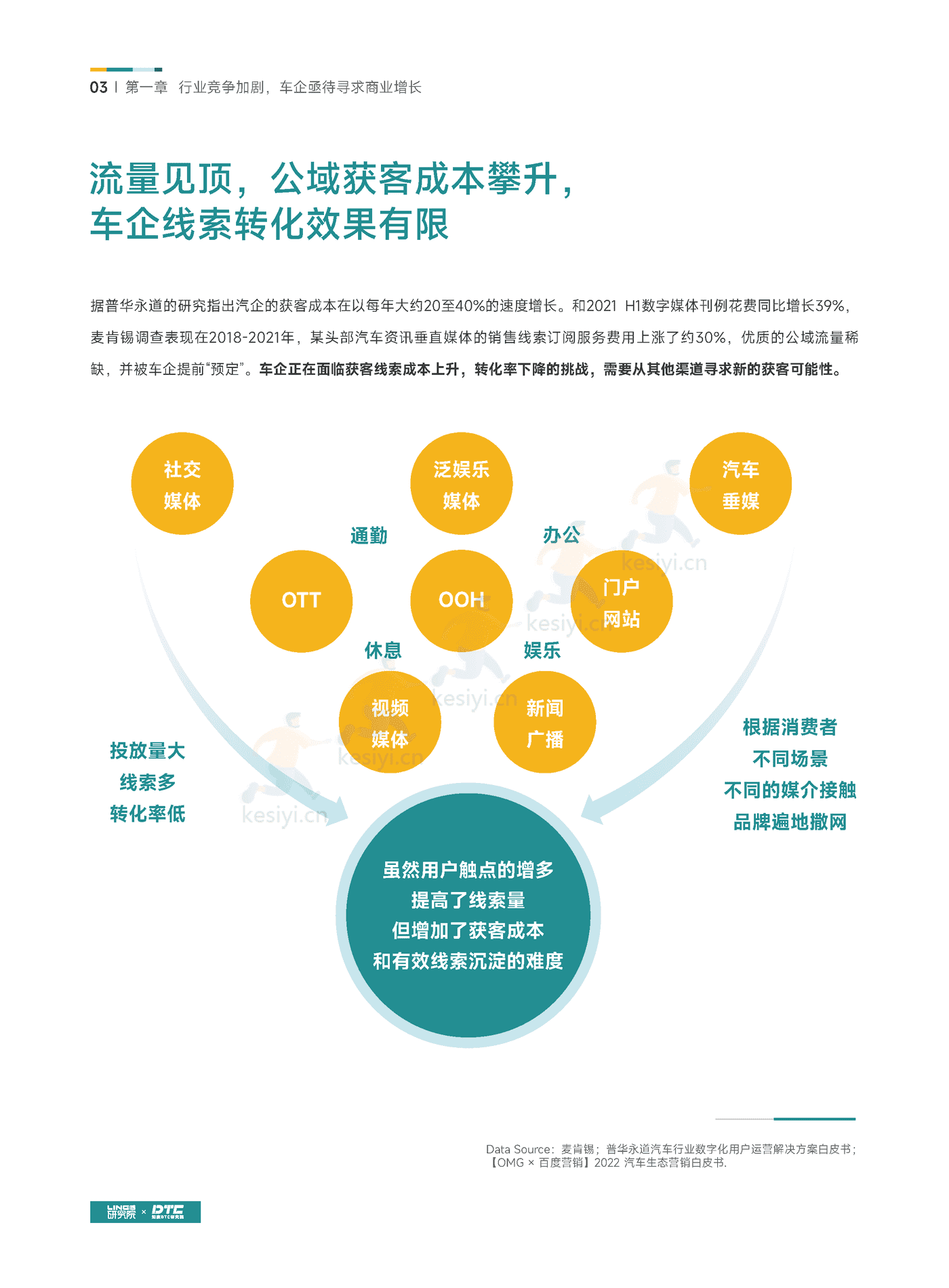 汽车行业超级用户运营白皮书-知家 汽车行业超级用户运营白皮书-知家