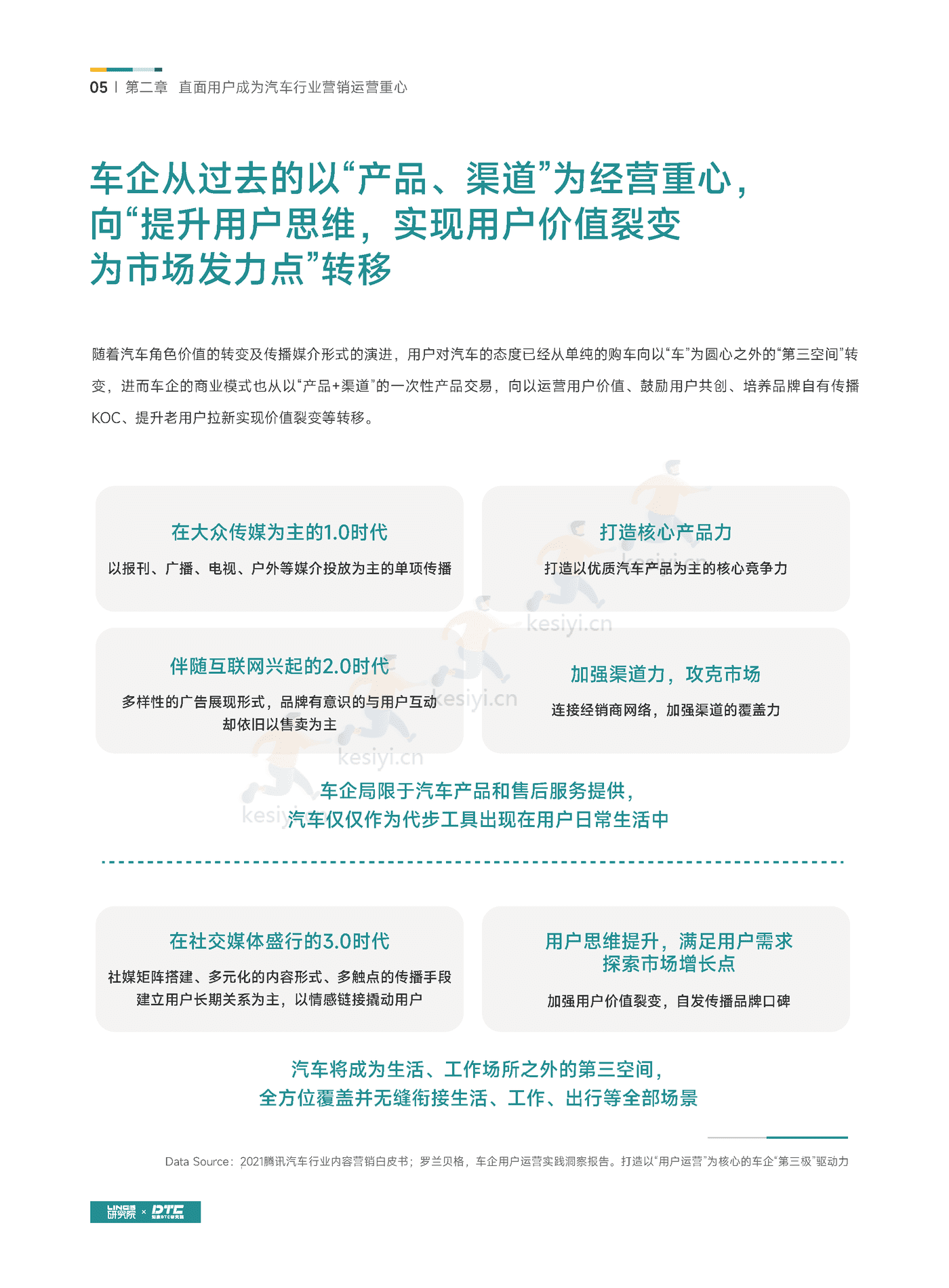 汽车行业超级用户运营白皮书-知家 汽车行业超级用户运营白皮书-知家