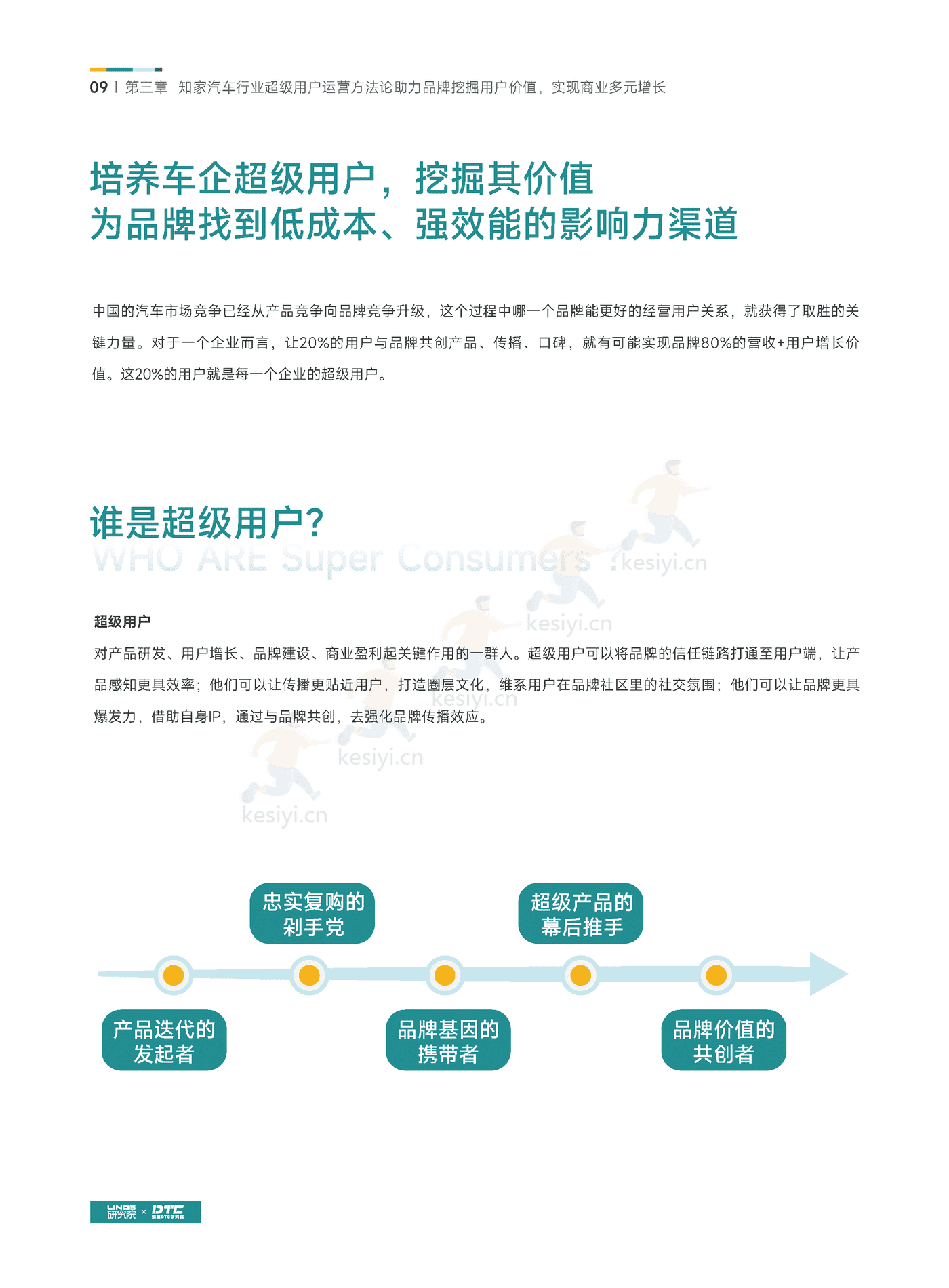 汽车行业超级用户运营白皮书-知家 汽车行业超级用户运营白皮书-知家