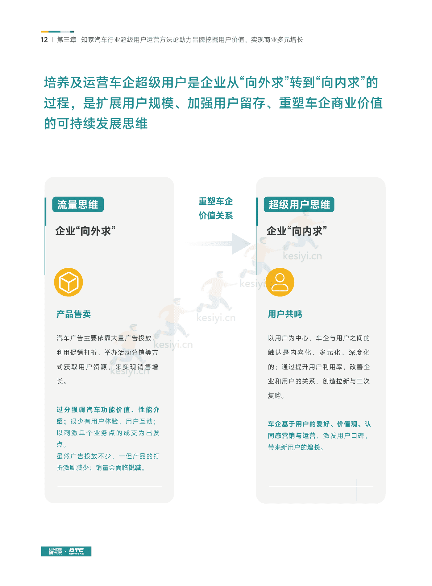 汽车行业超级用户运营白皮书-知家 汽车行业超级用户运营白皮书-知家