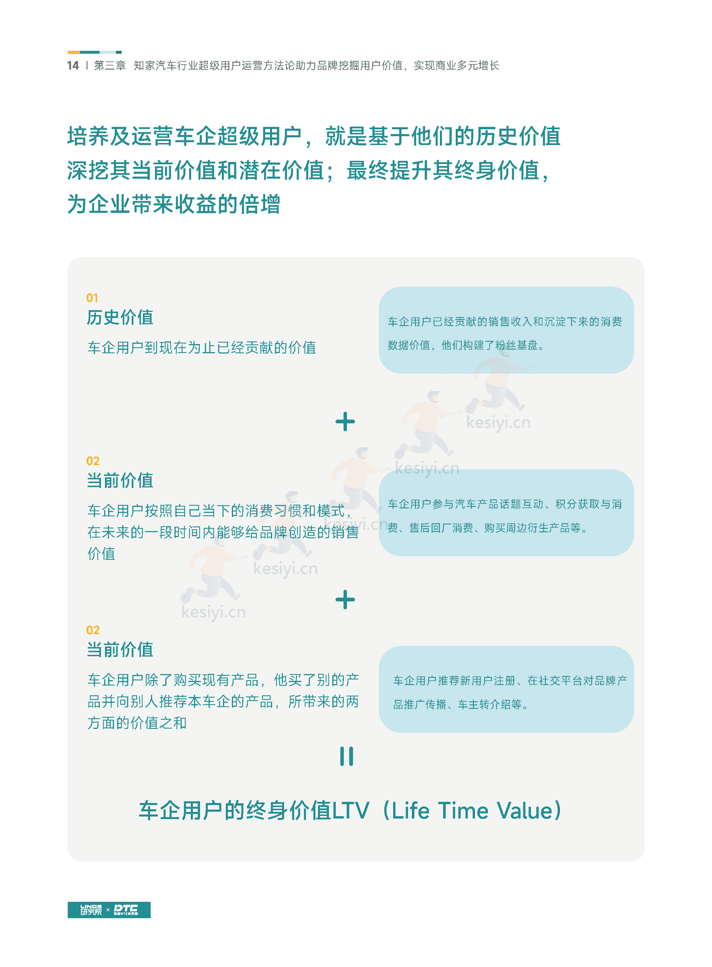 汽车行业超级用户运营白皮书-知家 汽车行业超级用户运营白皮书-知家
