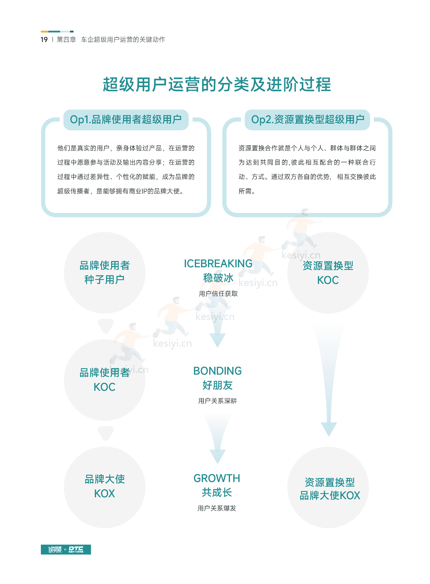 汽车行业超级用户运营白皮书-知家 汽车行业超级用户运营白皮书-知家