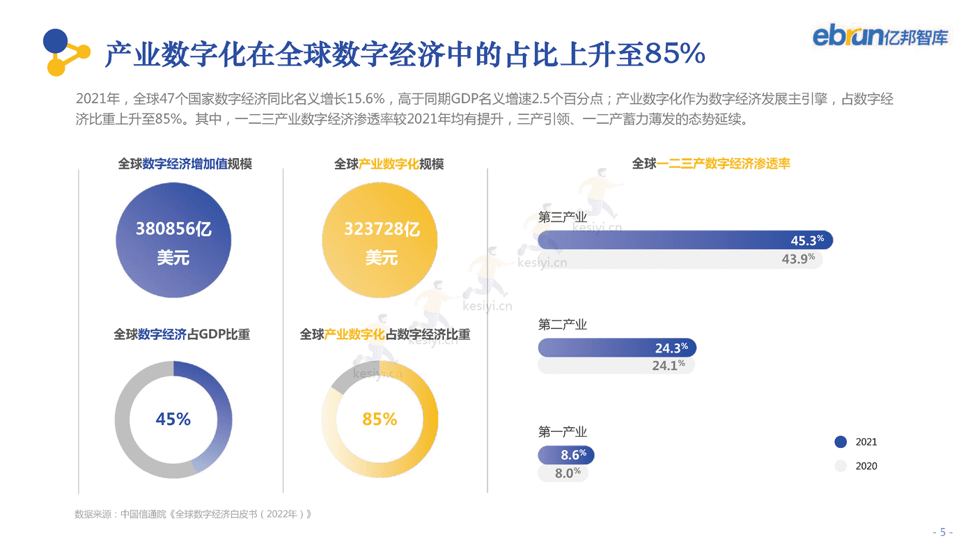 2022中国产业互联网发展报告-亿邦智库 2022中国产业互联网发展报告-亿邦智库