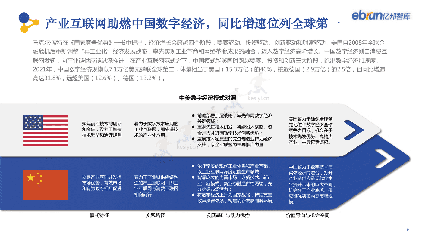 2022中国产业互联网发展报告-亿邦智库 2022中国产业互联网发展报告-亿邦智库