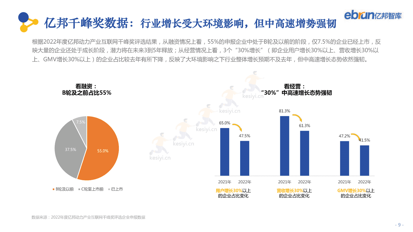 2022中国产业互联网发展报告-亿邦智库 2022中国产业互联网发展报告-亿邦智库