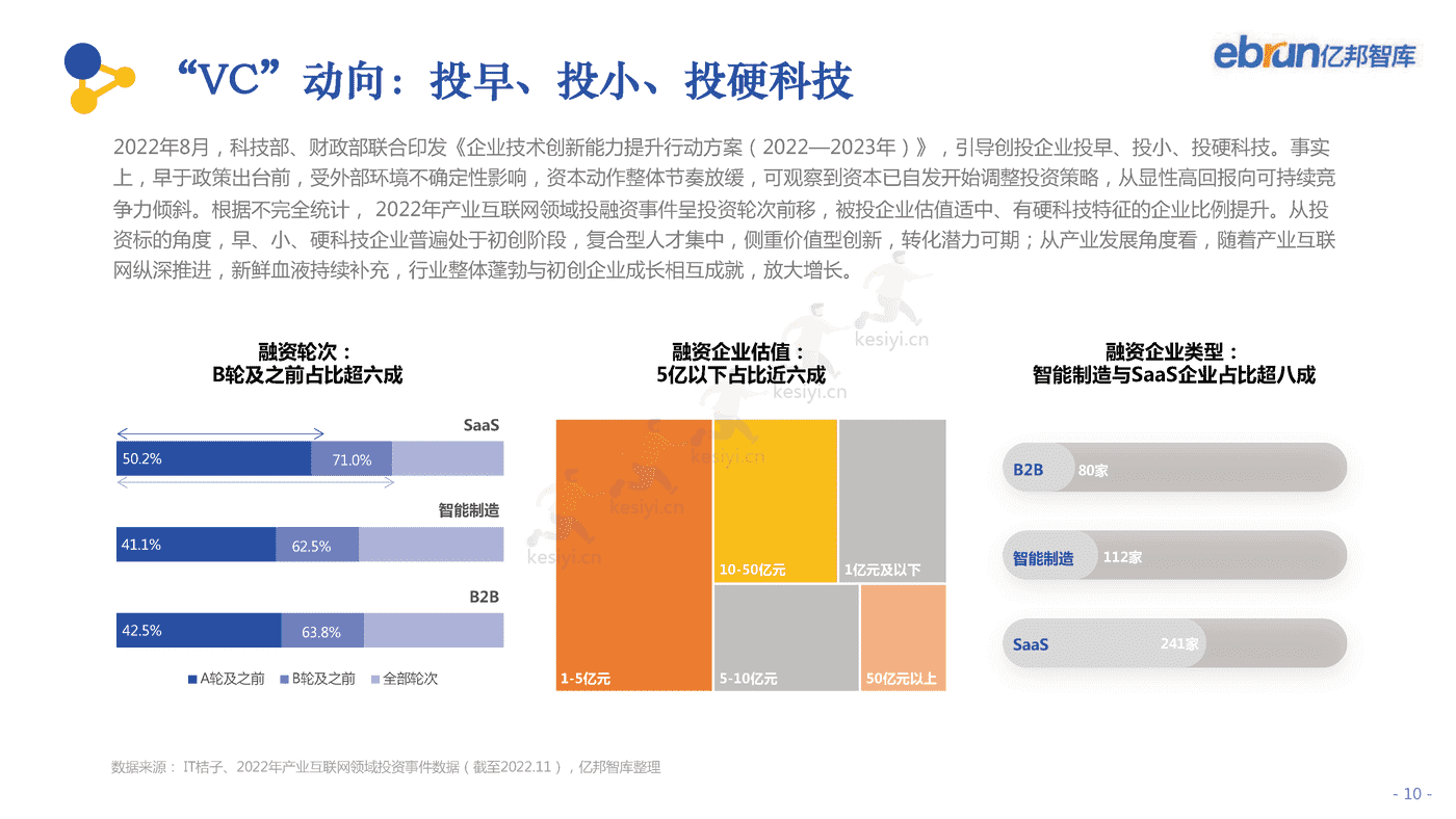 2022中国产业互联网发展报告-亿邦智库 2022中国产业互联网发展报告-亿邦智库