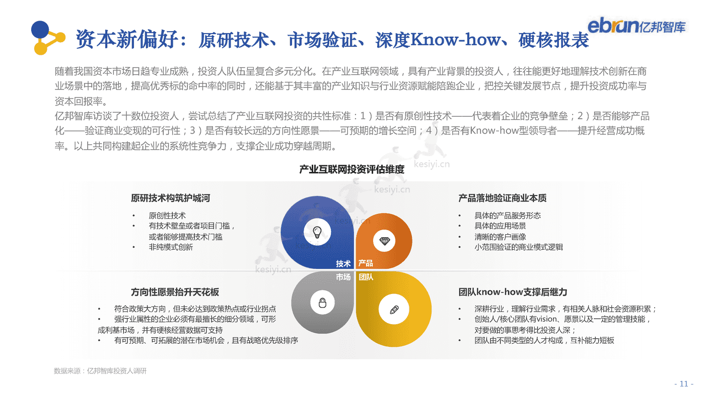 2022中国产业互联网发展报告-亿邦智库 2022中国产业互联网发展报告-亿邦智库