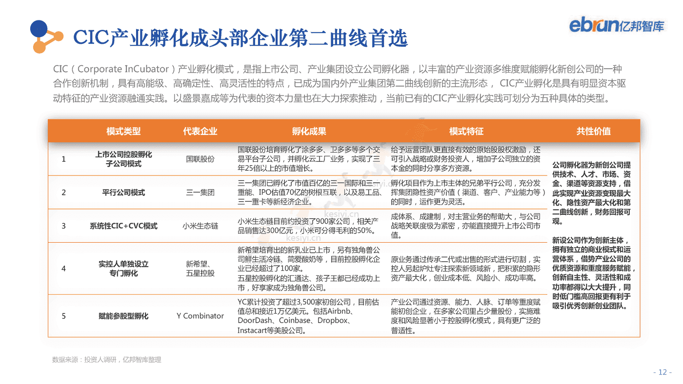2022中国产业互联网发展报告-亿邦智库 2022中国产业互联网发展报告-亿邦智库