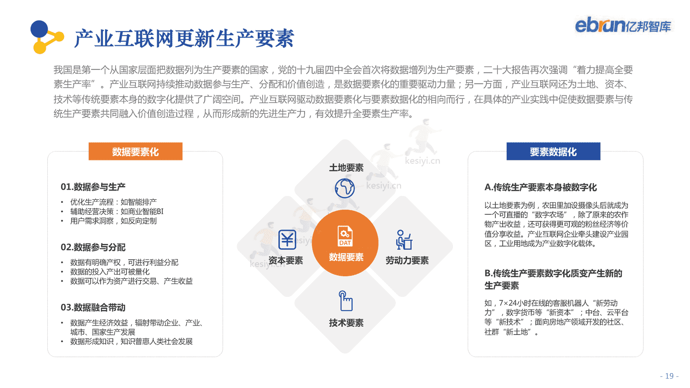 2022中国产业互联网发展报告-亿邦智库 2022中国产业互联网发展报告-亿邦智库