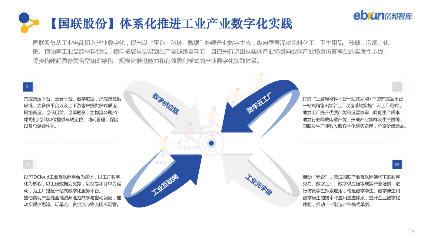 2022中国产业互联网发展报告-亿邦智库 2022中国产业互联网发展报告-亿邦智库