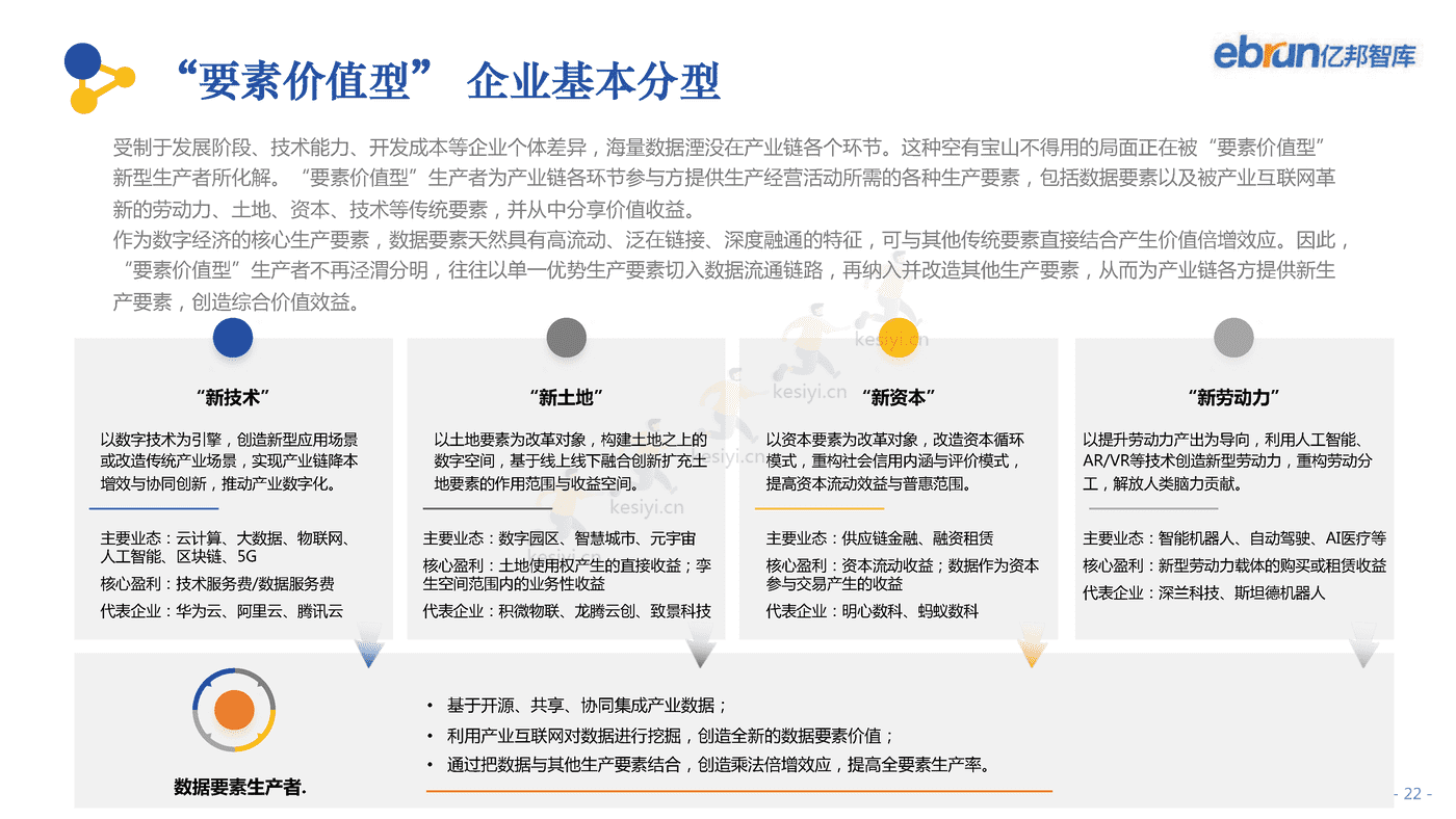 2022中国产业互联网发展报告-亿邦智库 2022中国产业互联网发展报告-亿邦智库