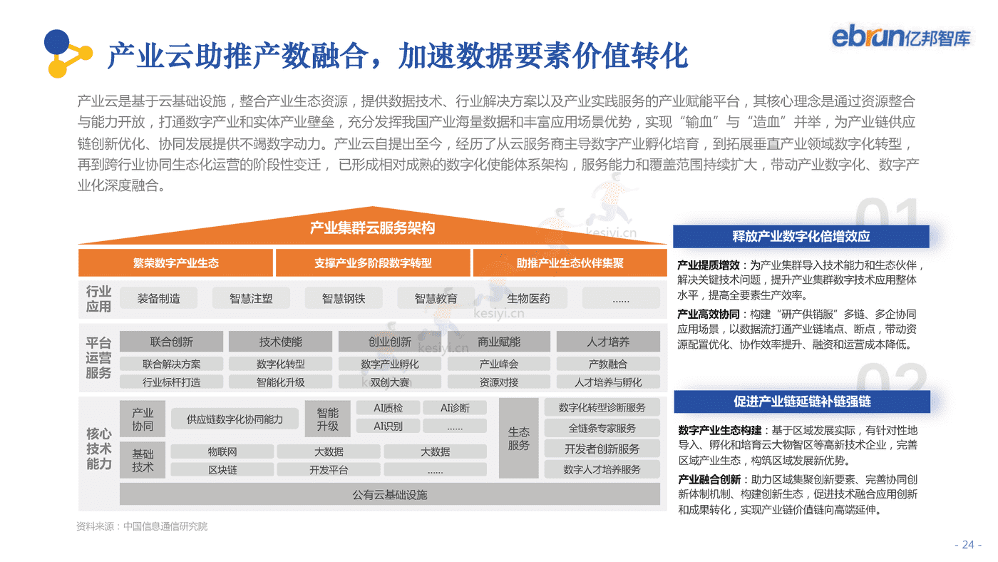 2022中国产业互联网发展报告-亿邦智库 2022中国产业互联网发展报告-亿邦智库