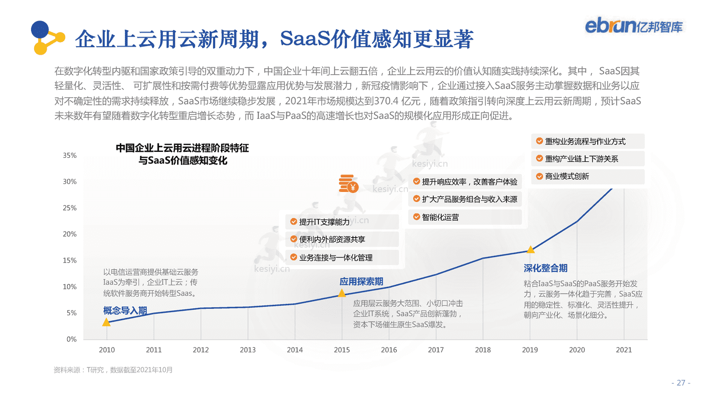 2022中国产业互联网发展报告-亿邦智库 2022中国产业互联网发展报告-亿邦智库