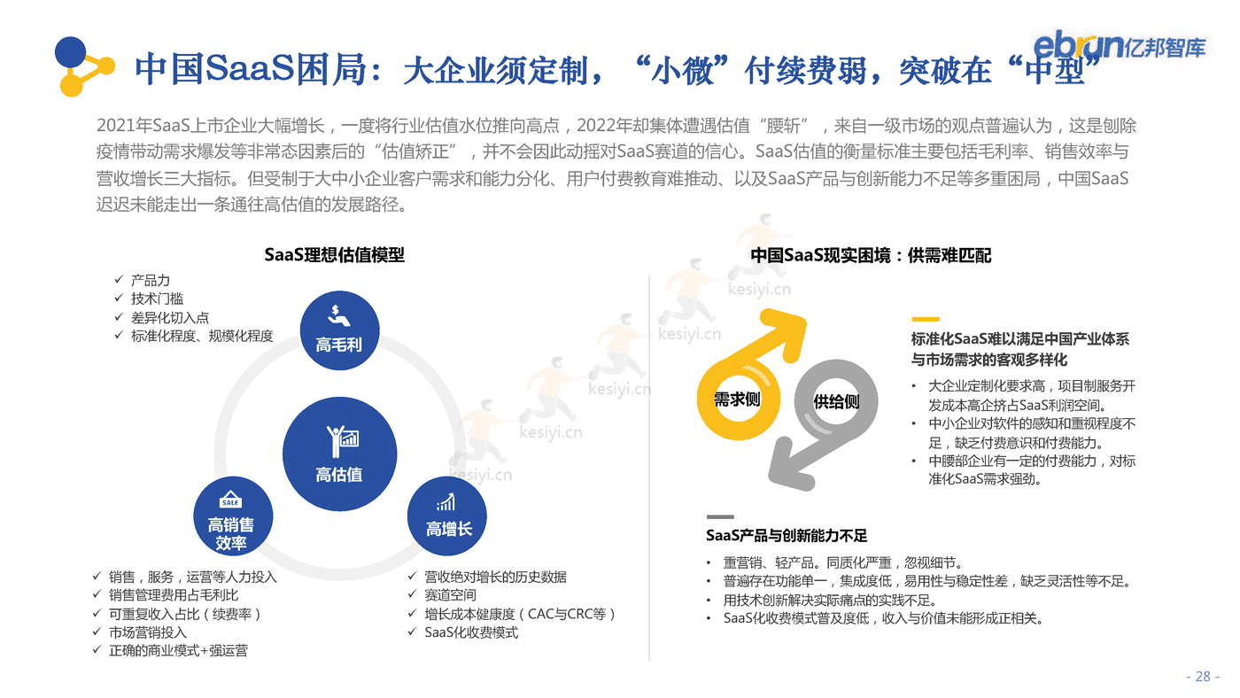 2022中国产业互联网发展报告-亿邦智库 2022中国产业互联网发展报告-亿邦智库