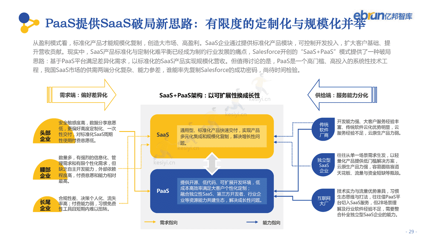 2022中国产业互联网发展报告-亿邦智库 2022中国产业互联网发展报告-亿邦智库