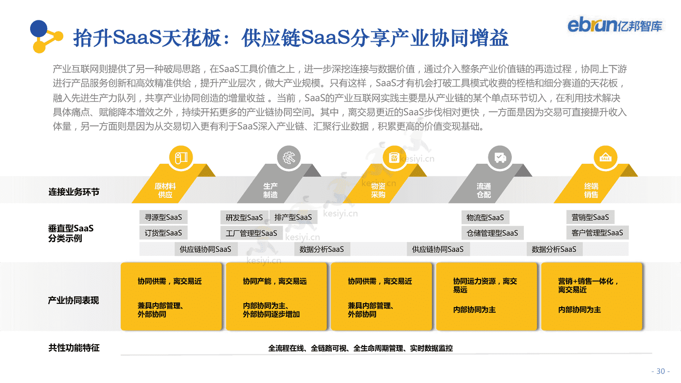 2022中国产业互联网发展报告-亿邦智库 2022中国产业互联网发展报告-亿邦智库