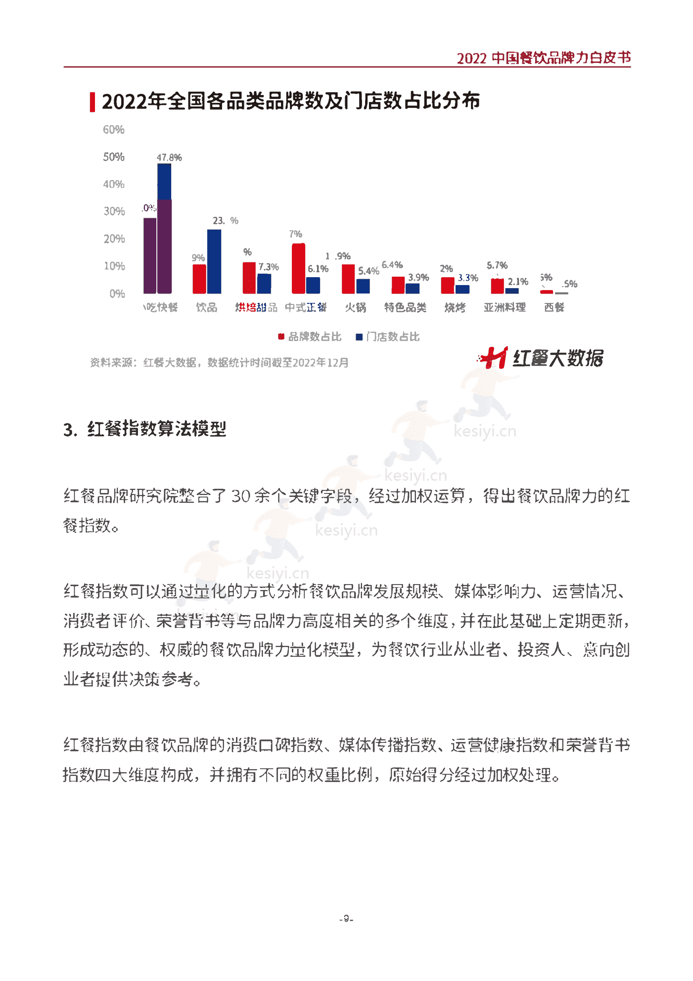 2022中国餐饮品牌力白皮书-红餐大数据 2022中国餐饮品牌力白皮书-红餐大数据