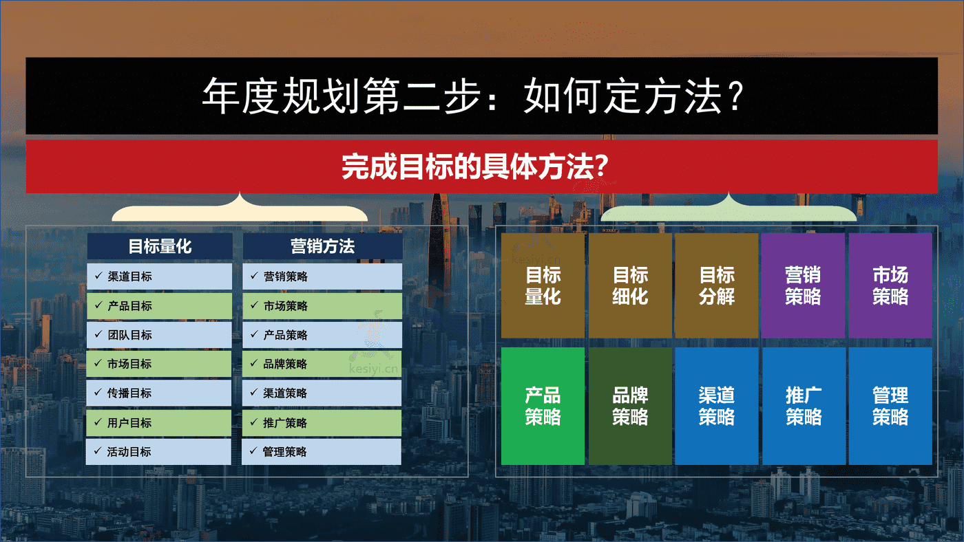 2023年年度营销规划指南 2023年年度营销规划指南
