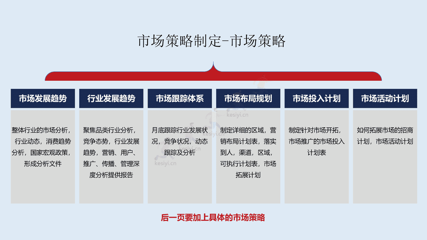 2023年年度营销规划指南 2023年年度营销规划指南