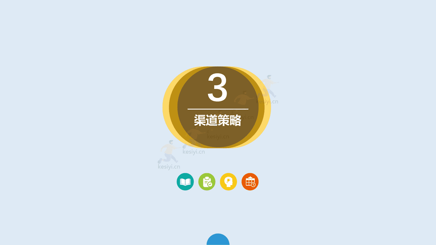 2023年年度营销规划指南 2023年年度营销规划指南