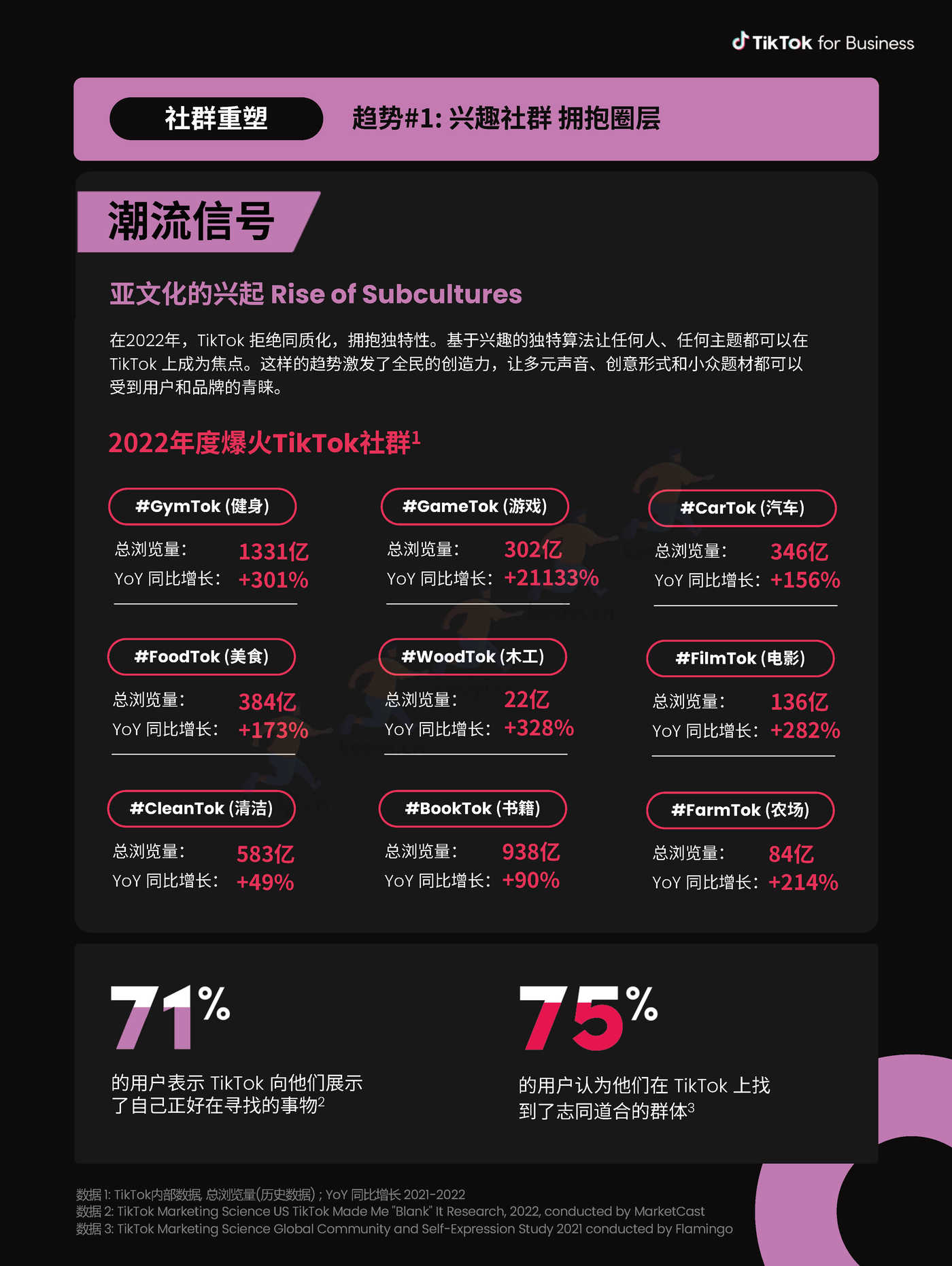 2023TikTok全球流行趋势报告-TikTok 2023TikTok全球流行趋势报告-TikTok