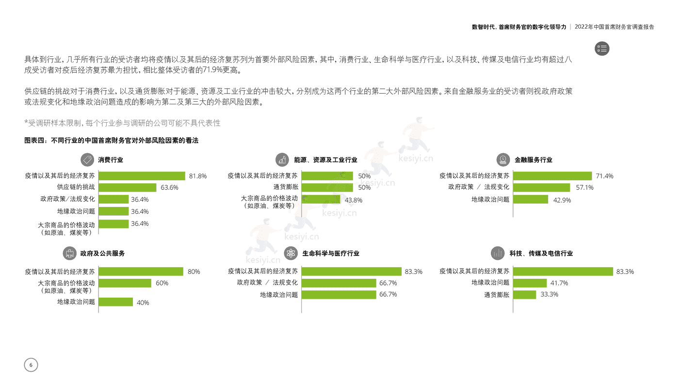 德勤(Deloitte):2022年中国首席财务官调查报告:数智时代,首席财务官的数字化领导力 德勤(Deloitte):2022年中国首席财务官调查报告:数智时代,首席财务官的数字化领导力