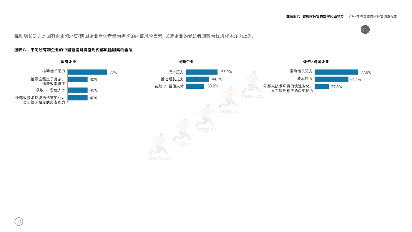 德勤(Deloitte):2022年中国首席财务官调查报告:数智时代,首席财务官的数字化领导力 德勤(Deloitte):2022年中国首席财务官调查报告:数智时代,首席财务官的数字化领导力