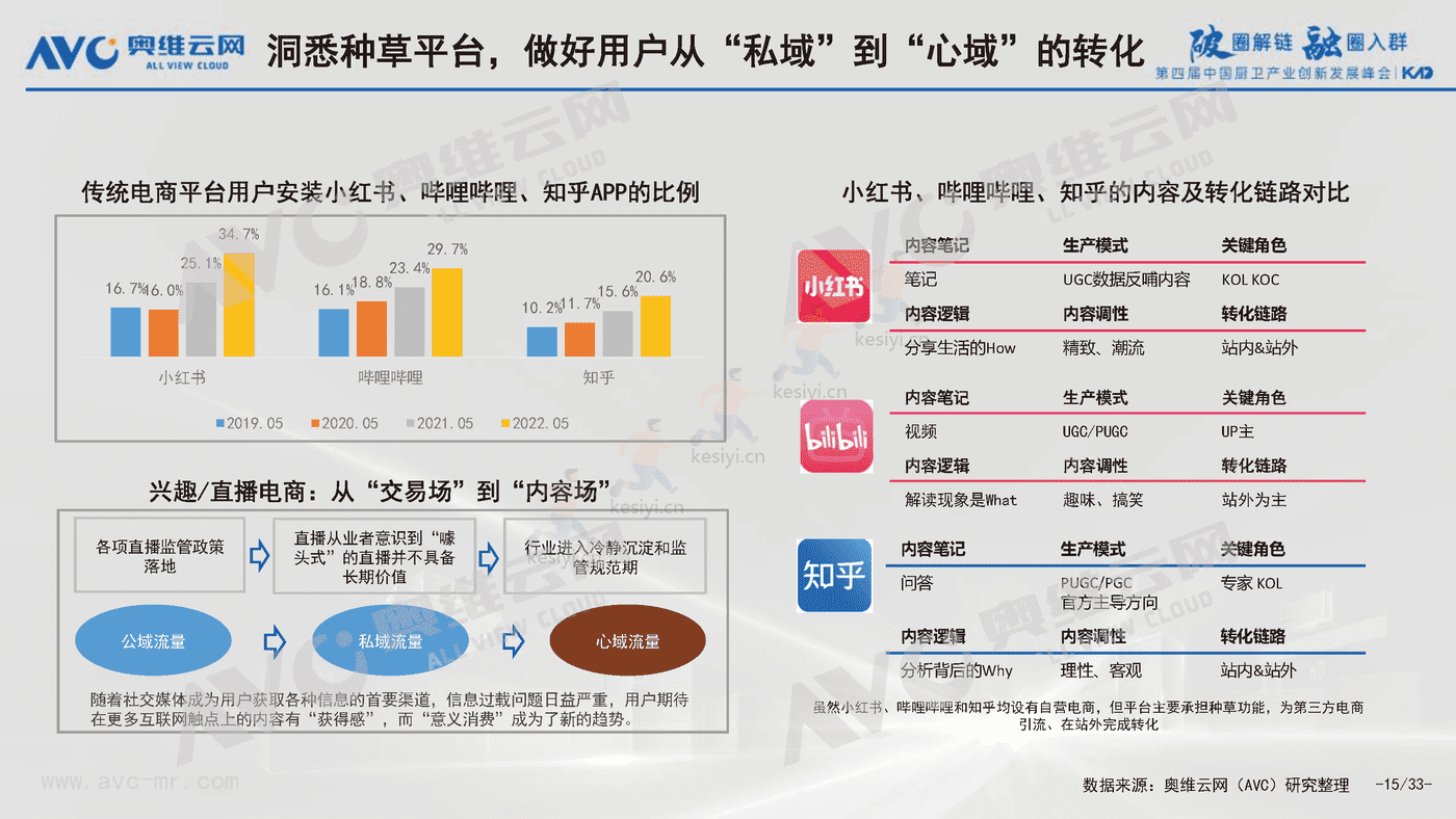 2022中国厨卫产业八大挑战与八大对策-奥维云网 2022中国厨卫产业八大挑战与八大对策-奥维云网