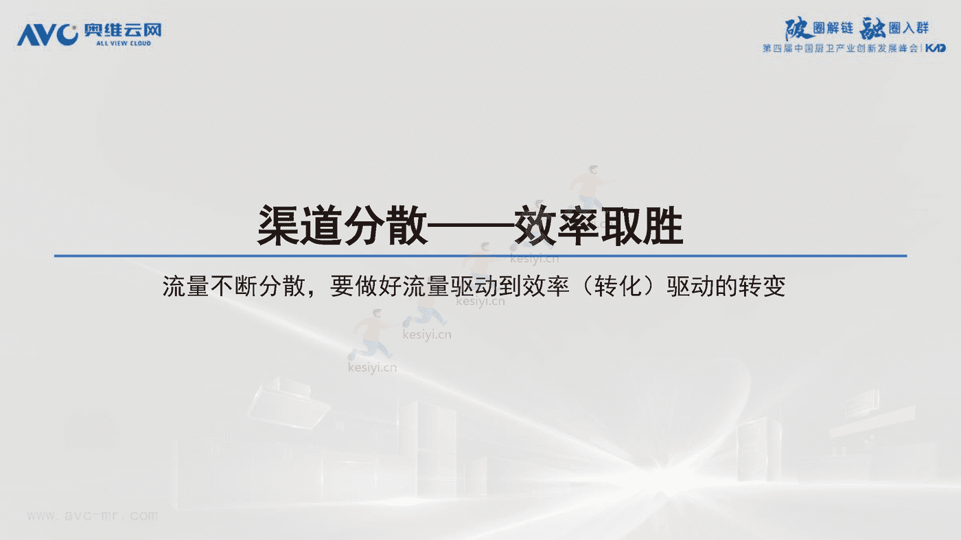 2022中国厨卫产业八大挑战与八大对策-奥维云网 2022中国厨卫产业八大挑战与八大对策-奥维云网