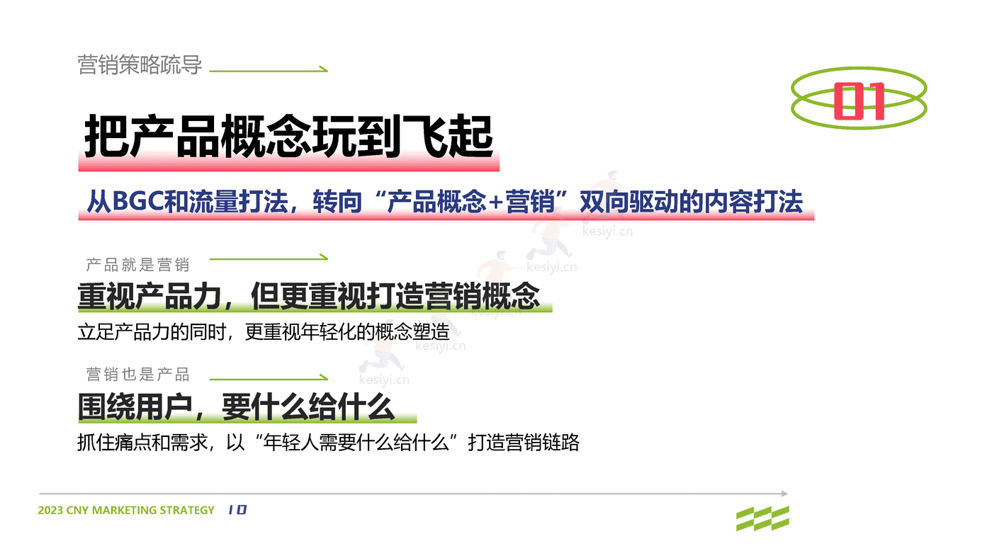 2023零食品牌CNY营销策划方案 2023零食品牌CNY营销策划方案